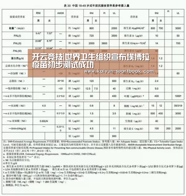 开云竞技|世界卫生组织宣布埃博拉疫苗初步测试成功(图4) 开云首页